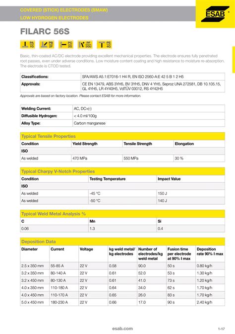 Read Product Data Sheet Esab 