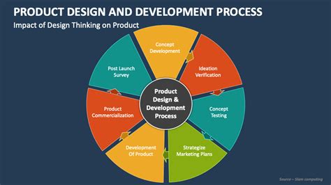 Full Download Product Design And Development 