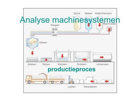 productieproces analyse
