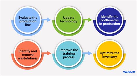 Production And Efficiency Analysis With R