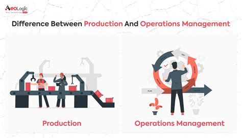 production and operations management