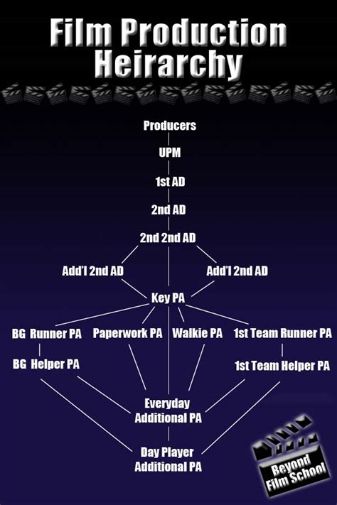Production Assistant Positions