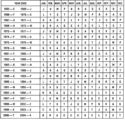 production codes - Aussie V8