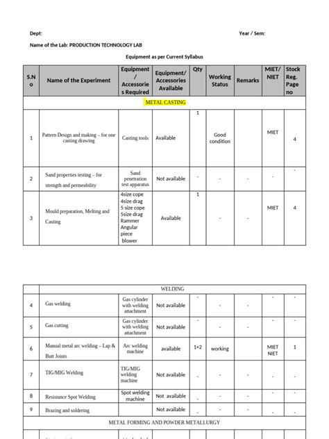 Production Technology Lab 2 Lab Manual