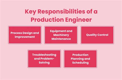 Read Production Engineer Responsibilities 