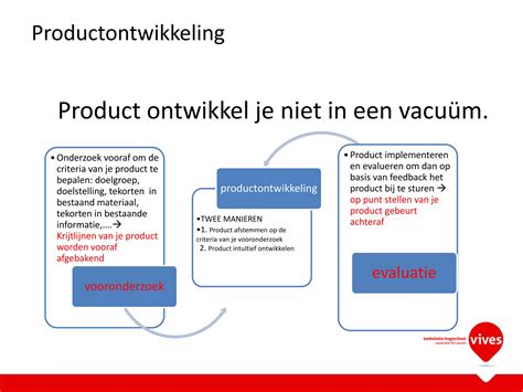 productontwikkeling uitleg