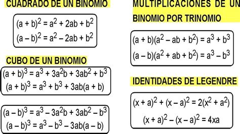Productos Notables Formulas