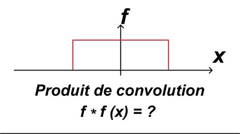 Produit De Convolution