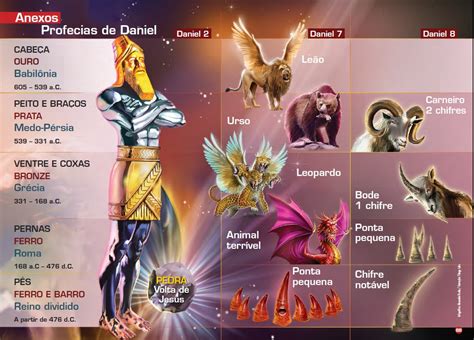 Profecias De Daniel