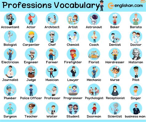 Profession 6 Letters