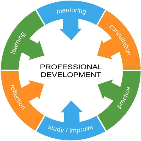 Professional Developments For Teachers