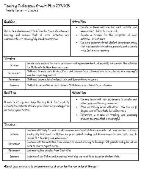 professional growth plan examples teachers