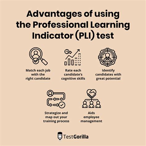 Professional Learning Indicator