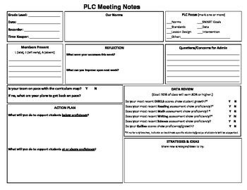 Read Professional Learning Communities Documentation Template 