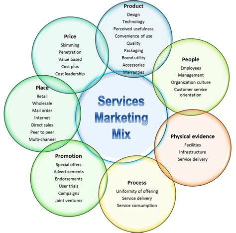 Read Professional Services Marketing 