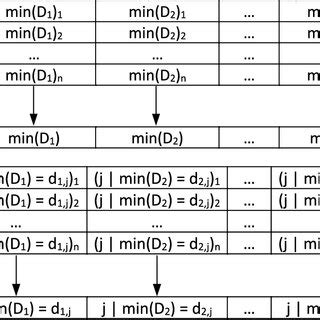 profile index p&l travers biography