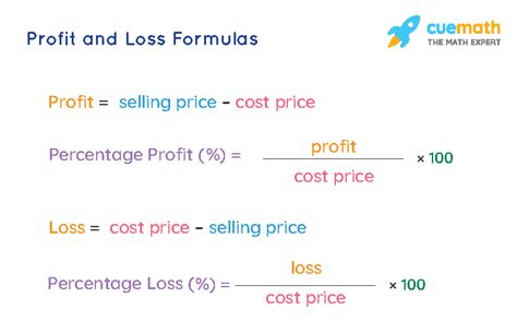 profit loss formulas pdf
