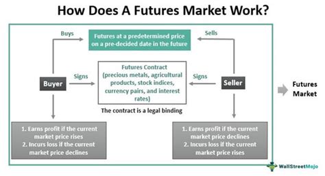 Full Download Profit In The Futures Markets Insights And Strategies For Futures And Futures Options Trading 
