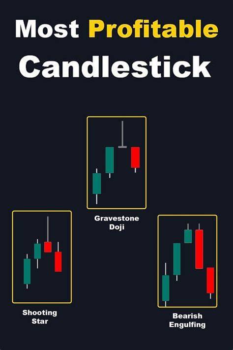 Profitable Candlestick