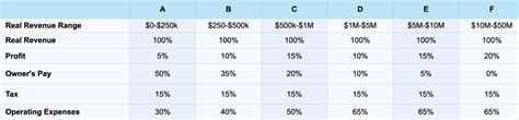 profitfirstcheatsheet overview