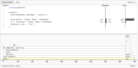 profvis: Interactive Visualizations for Profiling R Code