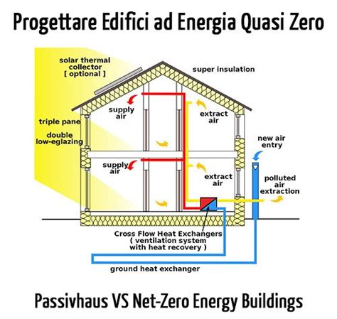 Read Progettare A Energia Quasi Zero 