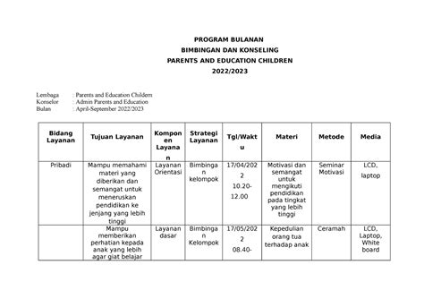 Program Bulanan Bimbingan Konseling