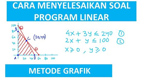 Program Linear Contoh Soal Dan Pembahasan Materi Belajar