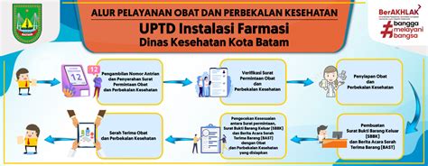 program obat dan perbekalan kesehatan