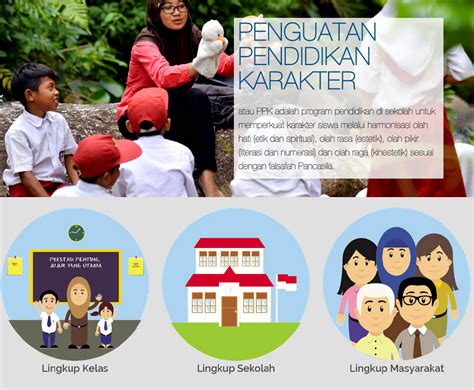 Program Penguatan Pendidikan Karakter Ppk Pendidikan