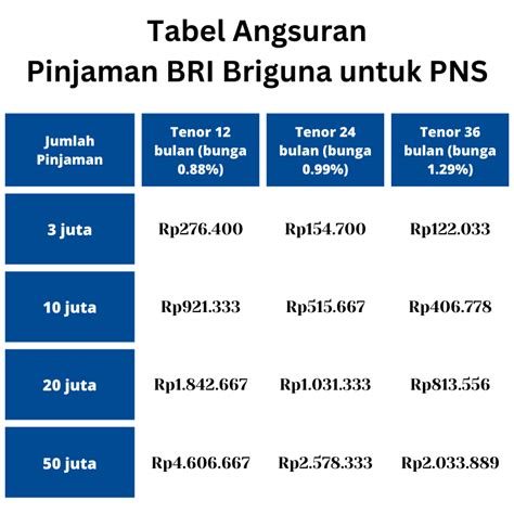 PROGRAM PINJAMAN BRI：3 Cara Mengajukan KUR di BRI, Mandiri dan BNI Secara Online - IDN