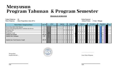 Program Tahunan Dan Program Semester