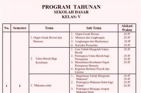 program tahunan kurikulum 2013