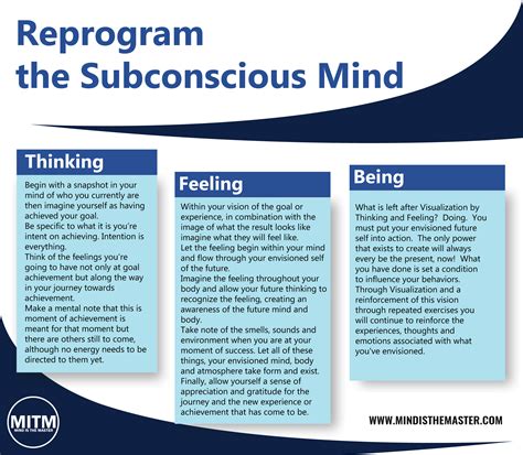 Program Your Subconscious Mind For Success
