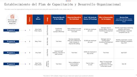 Programa De Capacitacion Ejemplo
