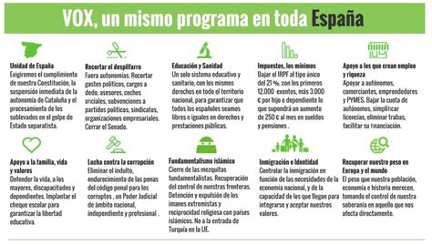 Programa De Vox