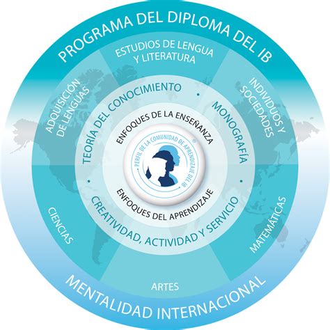 Programa Del Diploma Del Ib Oxford Ib Matematicas
