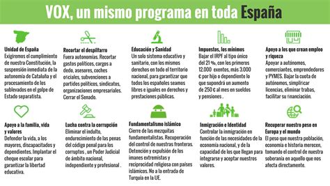 Programa Electoral De Vox