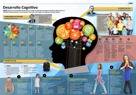 Read Online Programa De Desarrollo Cognitivo 