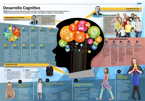 Full Download Programa De Desarrollo Cognitivo 