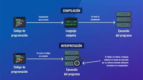 Programacion De La 1