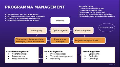 programma management