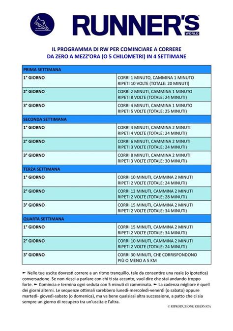 programma per andare a correre