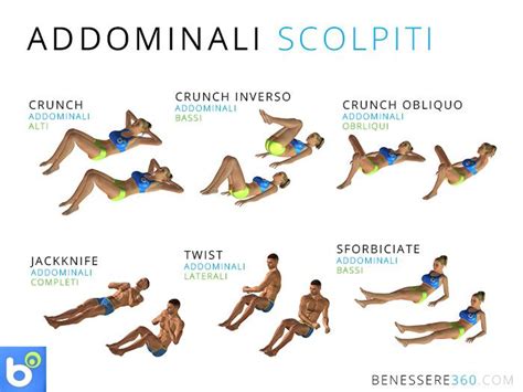 programma per avere addominali scolpiti