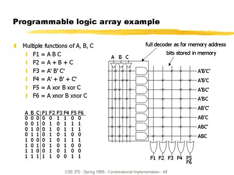 programmable logic array Definition and Meaning Wiki bollyinside