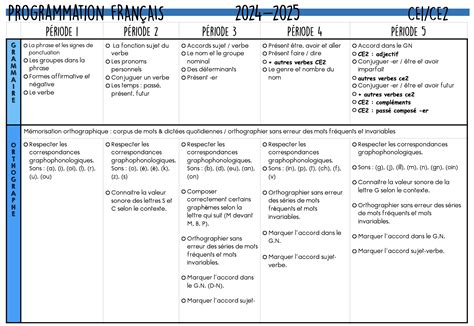 programmation des pic par christian tavernier