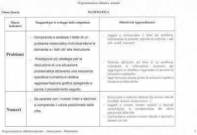 programmazione di matematica classe 4am a