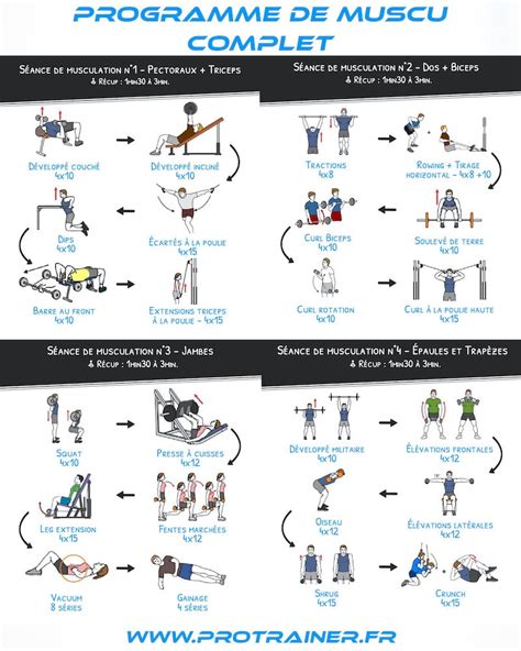 Programme Musculation Semaine Pdf