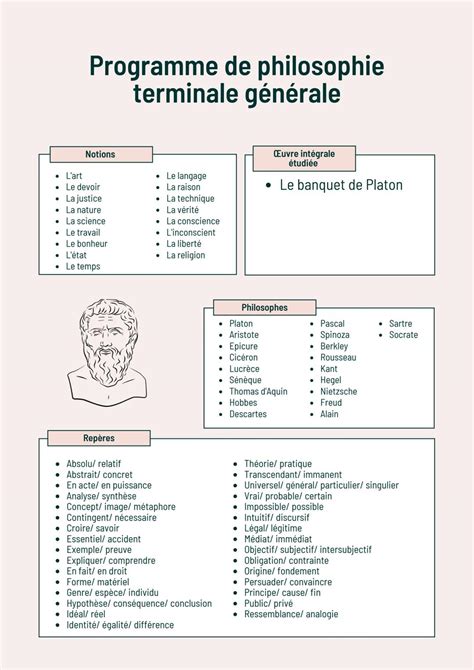 Programme Philosophie Terminale