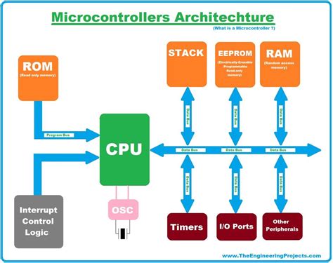 Programming Basic Pic Microcontroller For Beginne